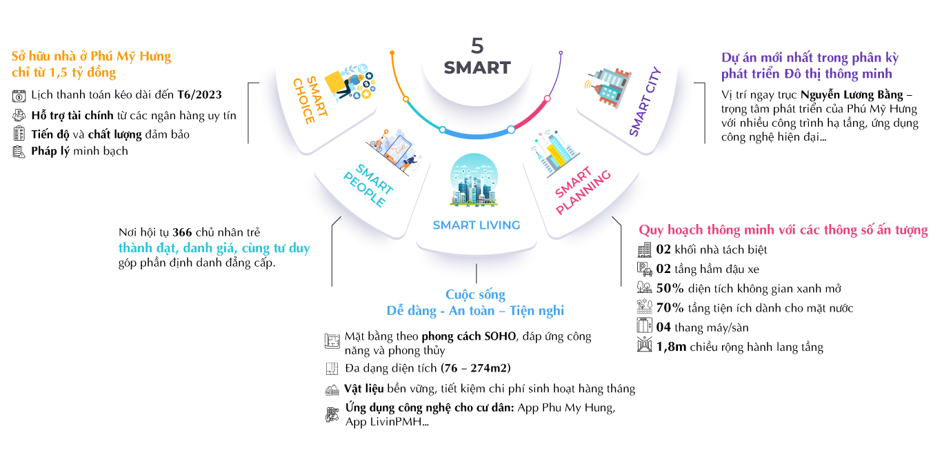 smart-5-4